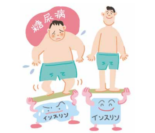 糖尿病